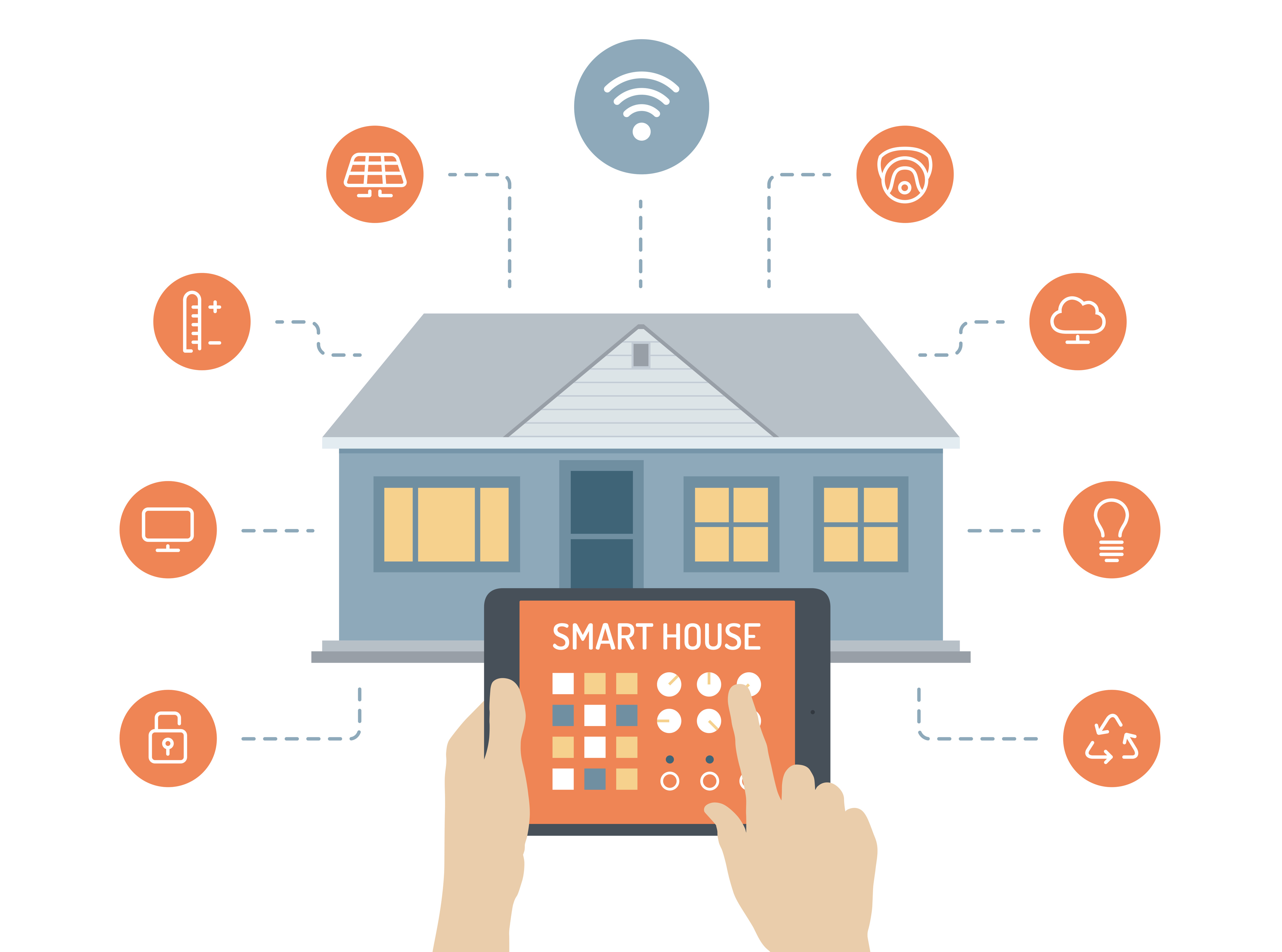 Smart Homes – Ecosystem and Customer view of it